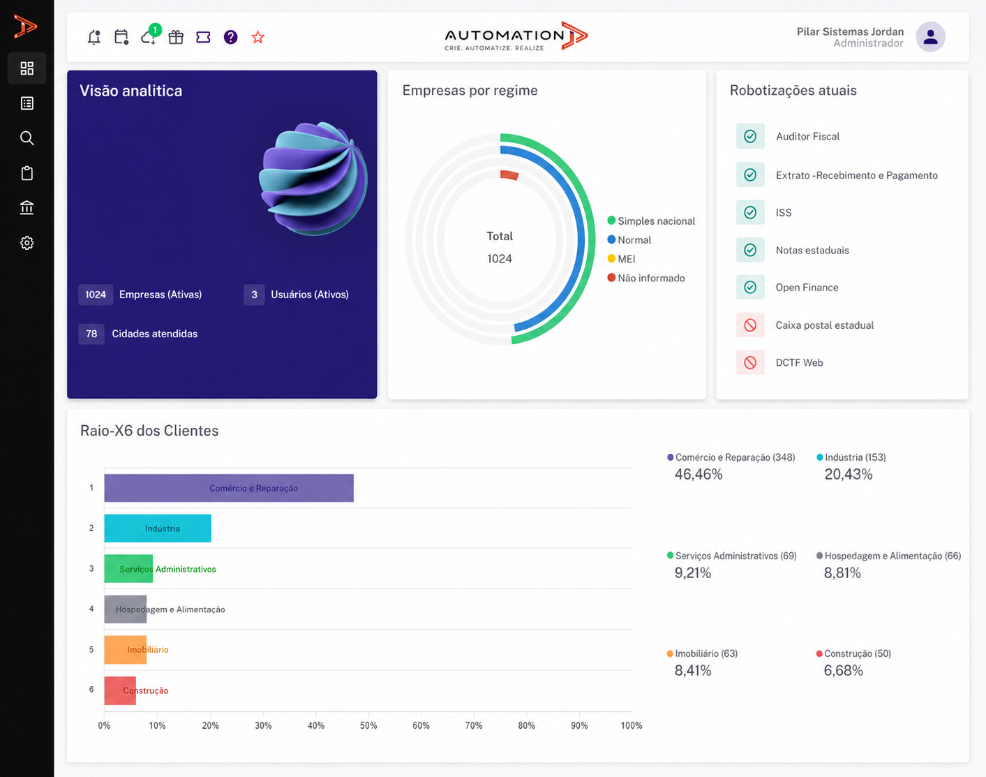 Visão geral da plataforma Automation