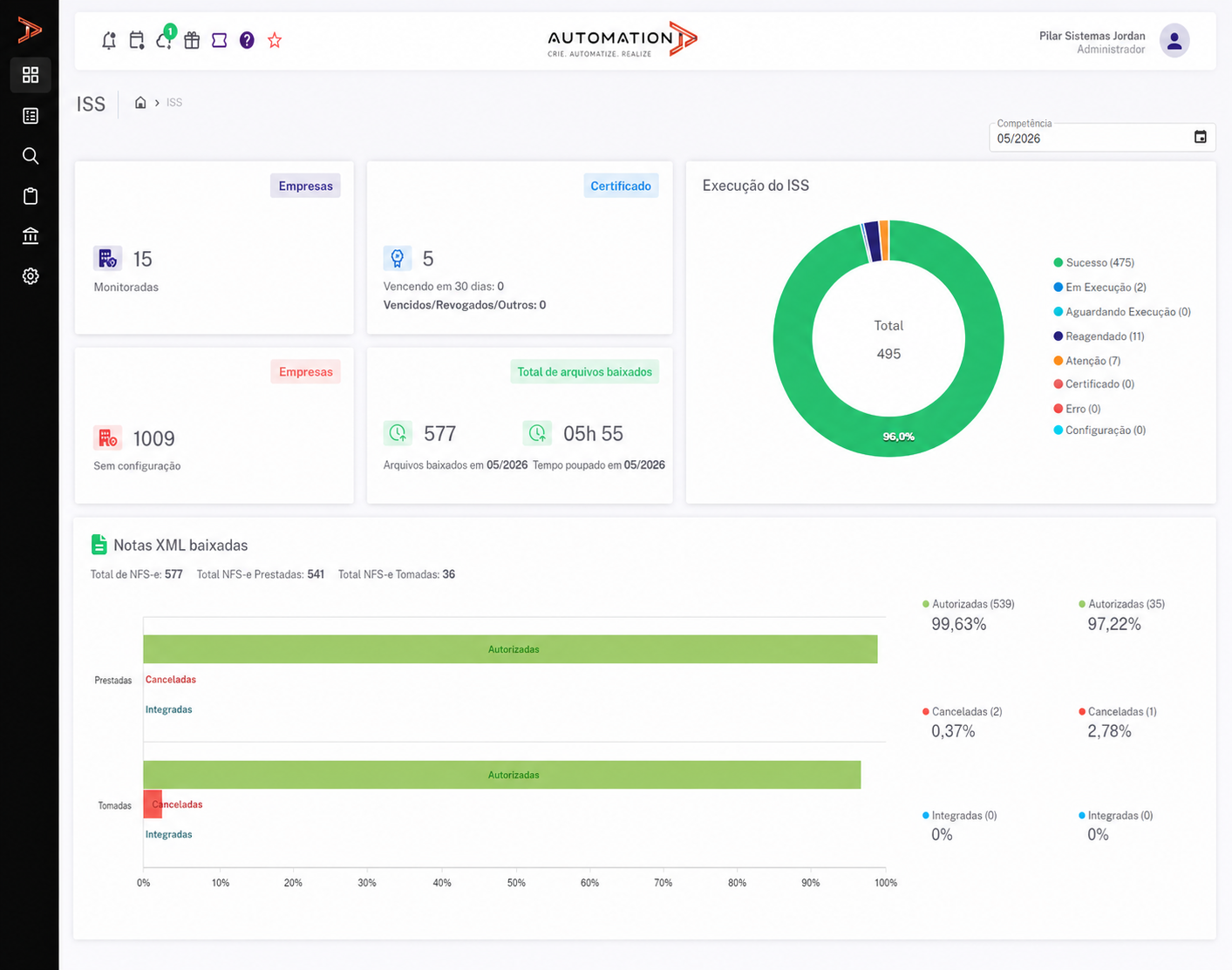 Notas fiscais de serviço (NFSe) na plataforma Automation